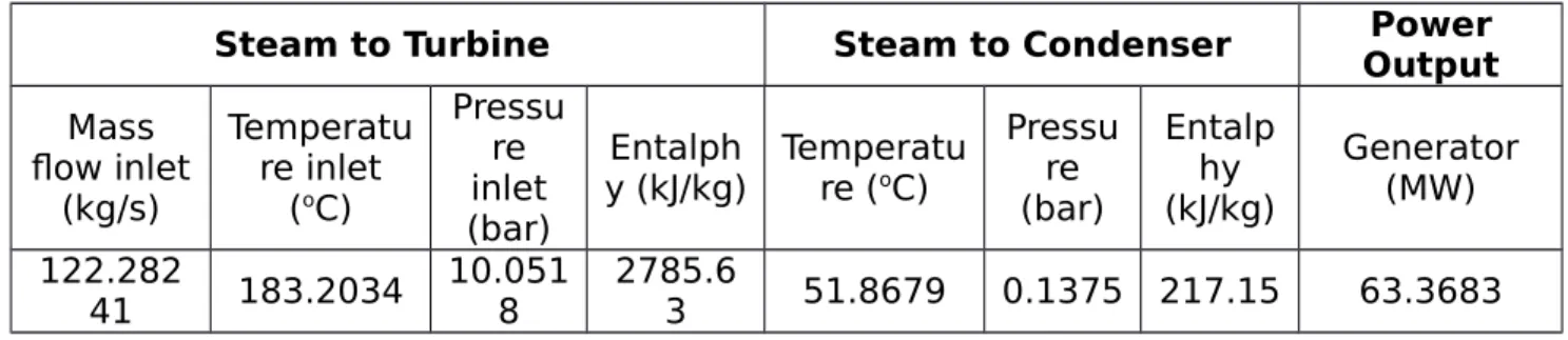 Tabel 2.1 Data rata-rata bulan Juli 2014