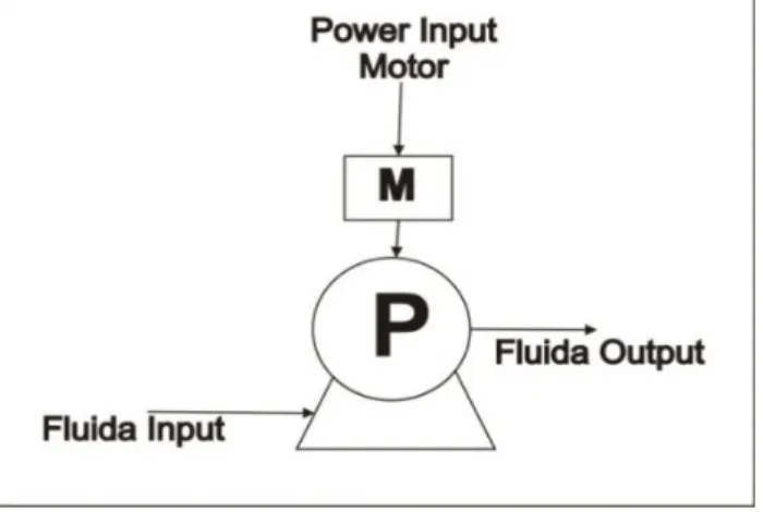 Gambar 3.2 Neraca masa dan energi hotwell pump