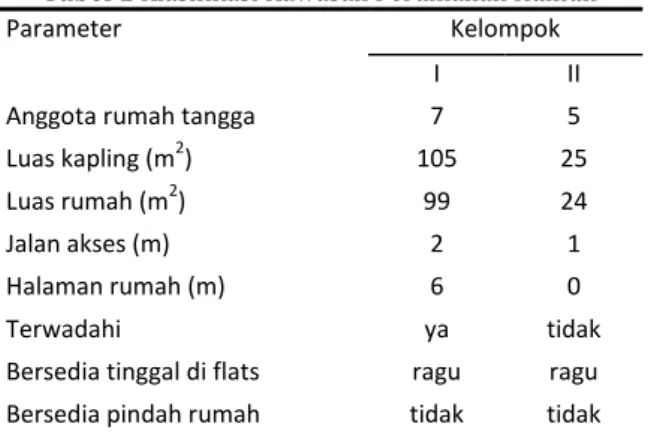 Tabel 1 Klasifikasi Kawasan Perumahan Kumuh 