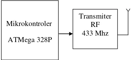 Gambar 2.3 Pentransferan data mikrokontroler ATMega 328P ke modul 
