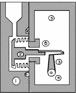 Gambar 2.8 Menunjukkan penampang meterbodi jenis lain yang disebut :                             Meterbodi penghembus 