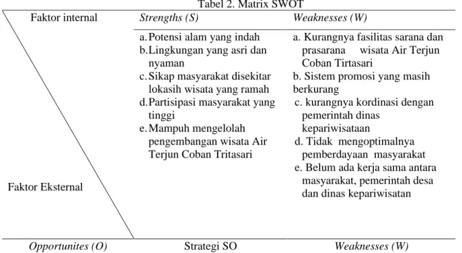 Tabel 2. Matrix SWOT          Faktor internal 
