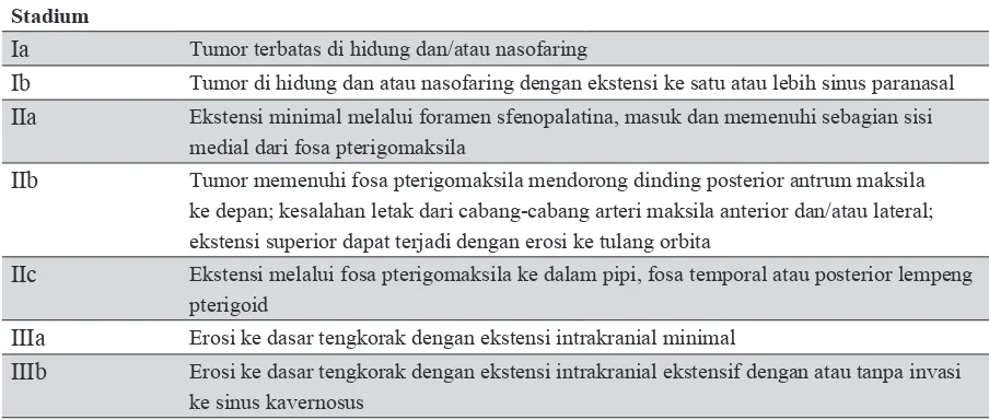 Tabel 1. Klasifikasi berdasarkan Fisch10,11