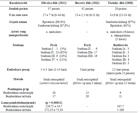 Tabel 4. Perbandingan karakteristik studi oleh Yiotakis dkk15, Bosraty dkk16 dan Oliveira dkk17