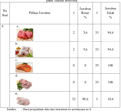 Tabel  4.6 