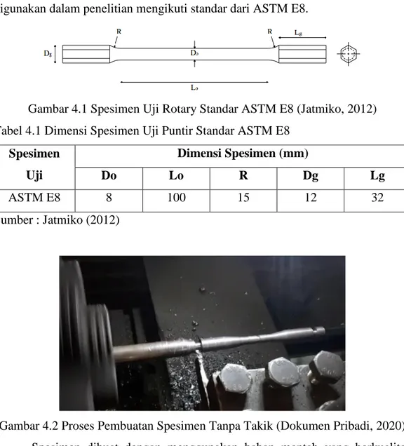 Gambar 4.1 Spesimen Uji Rotary Standar ASTM E8 (Jatmiko, 2012)  Tabel 4.1 Dimensi Spesimen Uji Puntir Standar ASTM E8