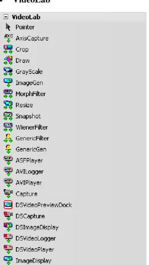 Gambar 2.5. Komponen VideoLab toolbox 