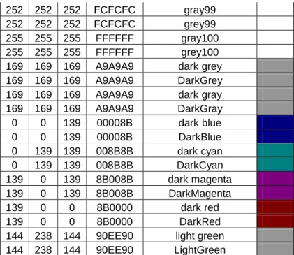 Tabel 2.1. Tabel warna RGB 