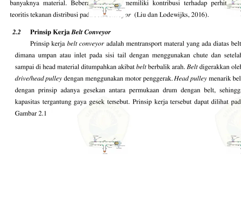 Gambar 2.1 Prinsip Kerja  Belt Conveyor  (Ilyandi, 2012)