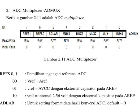 Gambar 2.11 ADC Multiplexer 