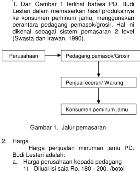 Gambar 1.  Jalur pemasaran 
