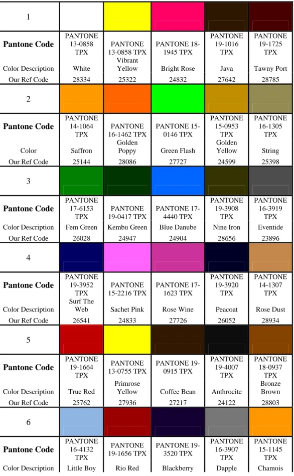 Table Colour Swatch for Cotton and Spun Polyester Fabric  1                 Pantone Code  PANTONE 13-0858  TPX  PANTONE  13-0858 TPX  PANTONE 18-1945 TPX  PANTONE 19-1016 TPX  PANTONE 19-1725 TPX  Color Description  White 