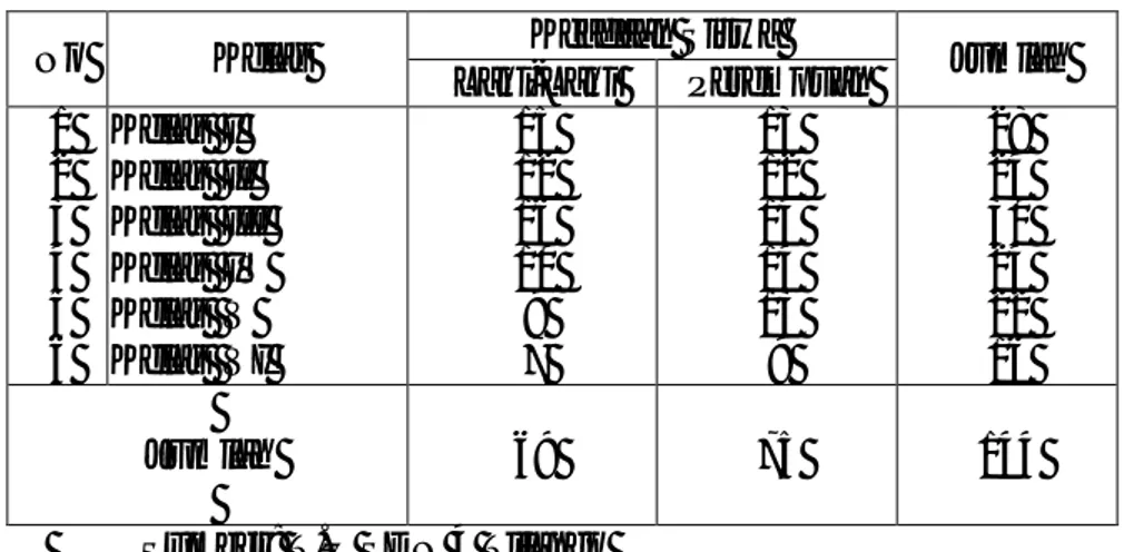 Tabel 2: Keadaan Siswa SDN 4 Tilango Kab, Gorontalo 
