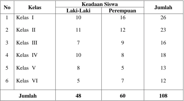 Tabel 2: Keadaan Siswa SDN 2 Karya Baru Kec. Dengilo Kab. Pohuwato