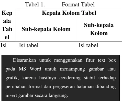 Tabel 1. Format Tabel 
