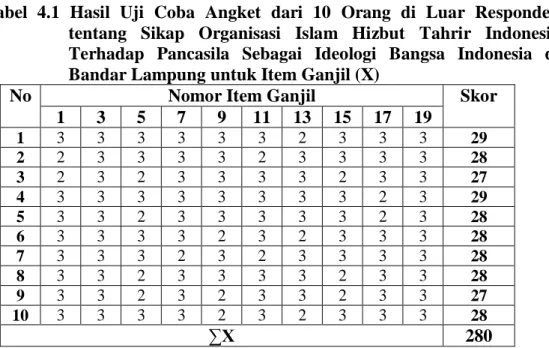 Tabel  4.1  Hasil  Uji  Coba  Angket  dari  10  Orang  di  Luar  Responden  tentang  Sikap  Organisasi  Islam  Hizbut  Tahrir  Indonesia  Terhadap  Pancasila  Sebagai  Ideologi  Bangsa  Indonesia  di  Bandar Lampung untuk Item Ganjil (X) 