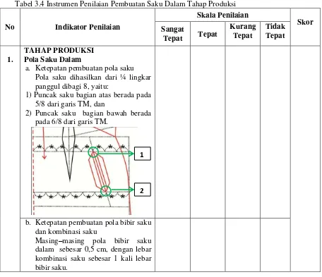 Tabel 3.4 Instrumen Penilaian Pembuatan Saku Dalam Tahap Produksi               