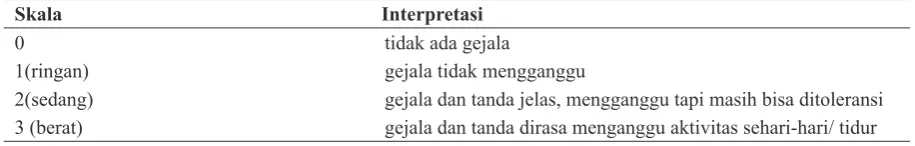 Tabel 1. Skor gejala hidung