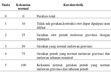 Tabel 3. Tingkat Gravidasi Otot 