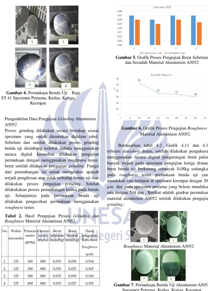 Tabel  2.  Hasil  Pengujian  Proses  Grinding  dan  Roughness Material Aluminium A5052 
