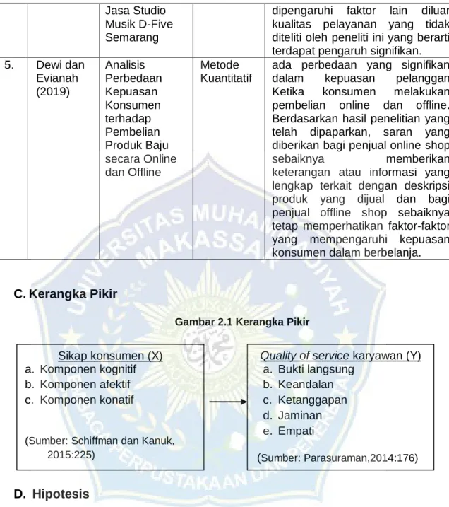 Gambar 2.1 Kerangka Pikir 