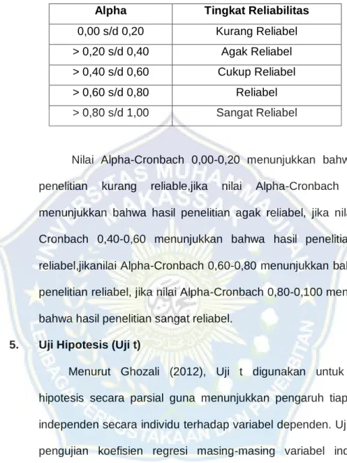 Tabel 3.2  Nilai Alpha-Cronbach 