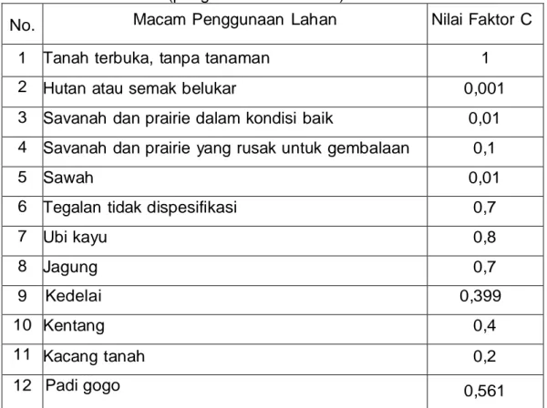 Tabel 10 nilai faktor C (pengelolahan tanaman) 