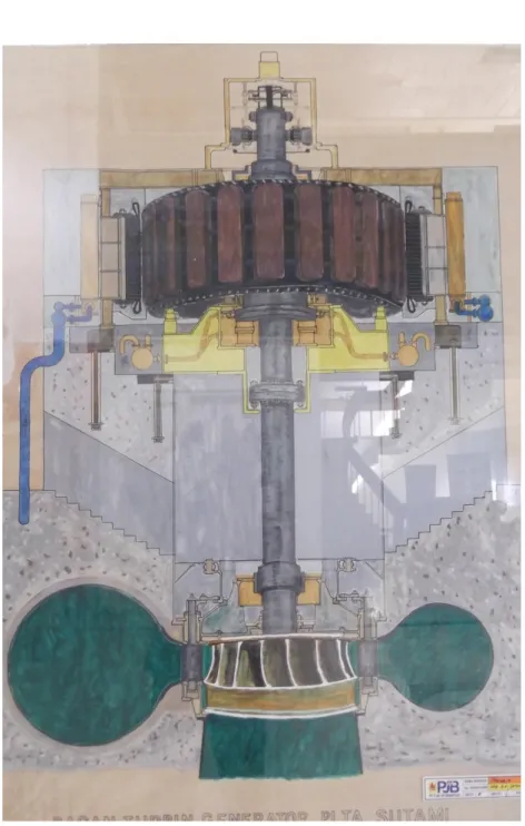 Gambar 13. Struktur Unit Pembangkit PLTA Sutami 3.6.3 Over Head Traveling Crane (OHTC)