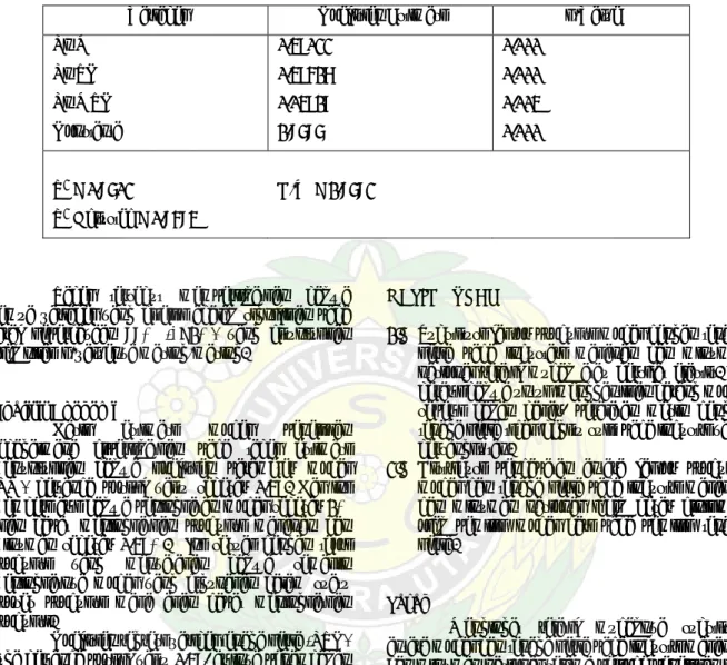 Tabel tersebut memperlihatkan bahwa  semua variabel yang diteliti adalah signifikan pada  taraf kepercayaan 99% (α=1%) yang ditunjukkan  oleh nilai  p-valuenya masing-masing