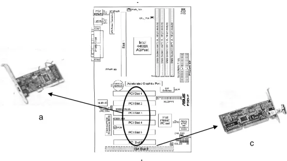 Gambar 10. Pemasangan Kartu Jaringan pada Motherboard  a.  Kartu jaringan model PCI  