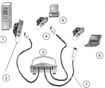 Gambar 18.  pemasangan kabel UTP dengan konektor RJ 45  pada jaringan dengan topologi star 