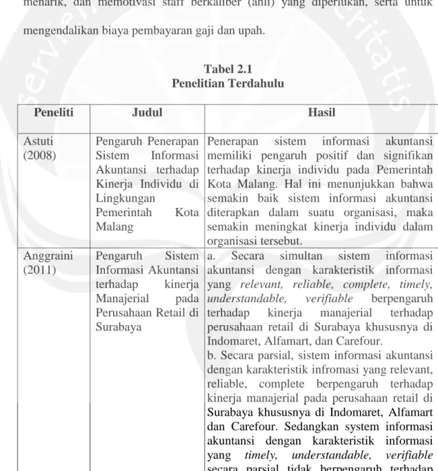 Tabel 2.1  Penelitian Terdahulu 