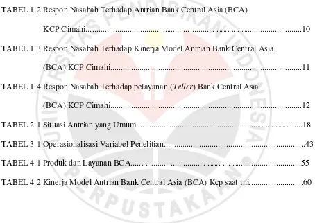 TABEL 1.2 Respon Nasabah Terhadap Antrian Bank Central Asia (BCA)  