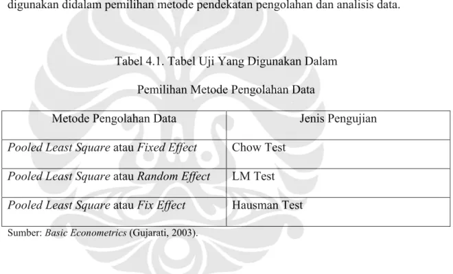 Tabel 4.1. Tabel Uji Yang Digunakan Dalam Pemilihan Metode Pengolahan Data