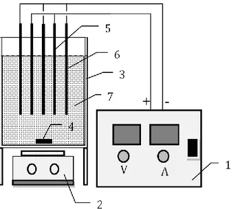 Gambar 1. Rangkaian alat elekro-fenton 