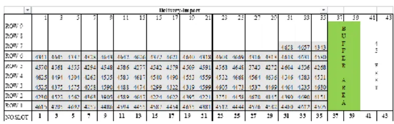 Gambar  11  Hasil  Plotting  Peti  Kemas  di  Slot  Import  pada  Kondisi 10 