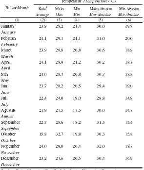 Tabel / Table 1.2.1