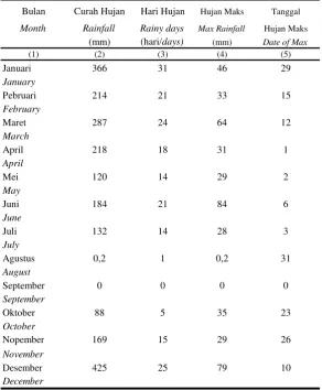 Tabel / Table  1.2.2 