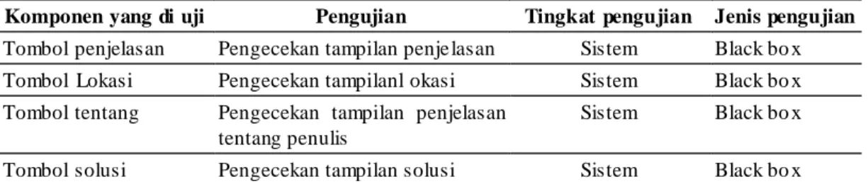 Tabel 1. Skenario Pengujian Sistem 