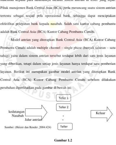 Gambar 1.2 Model Antrian yang diterapkan Bank Central Asia (BCA) KCP       