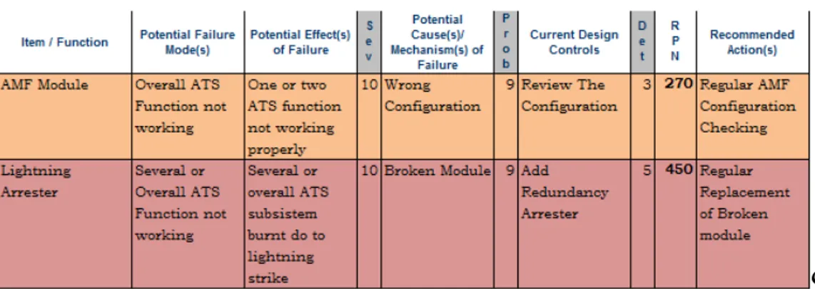 Gambar 9b.  Contoh Sheet Analisa Mode Kegagalan dan Dampak (FMEA) 