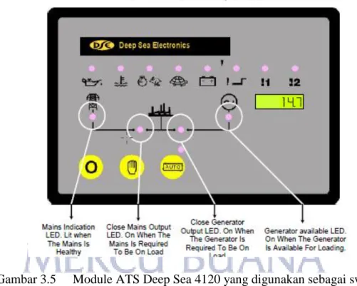 Gambar 3.5   Module ATS Deep Sea 4120 yang digunakan sebagai switch  automatis PLN dan Genset 