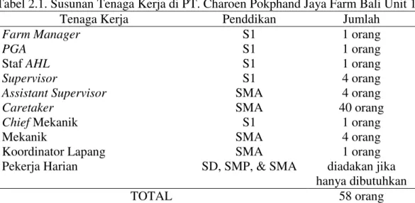 Tabel 2.1. Susunan Tenaga Kerja di PT. Charoen Pokphand Jaya Farm Bali Unit 1 