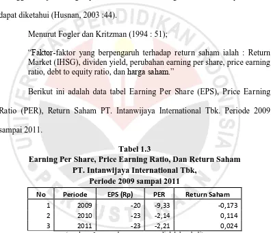 Tabel 1.3 Earning Per Share, Price Earning Ratio, Dan Return Saham 