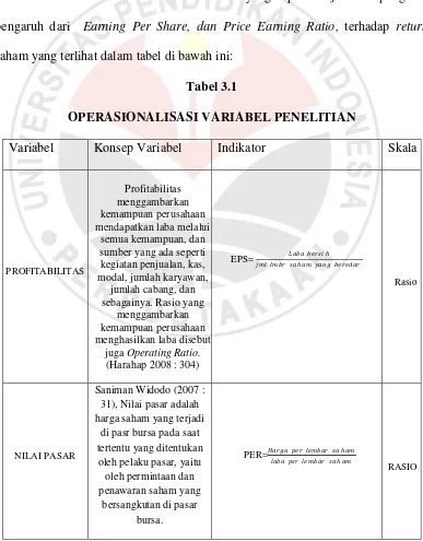Tabel 3.1 OPERASIONALISASI VARIABEL PENELITIAN 