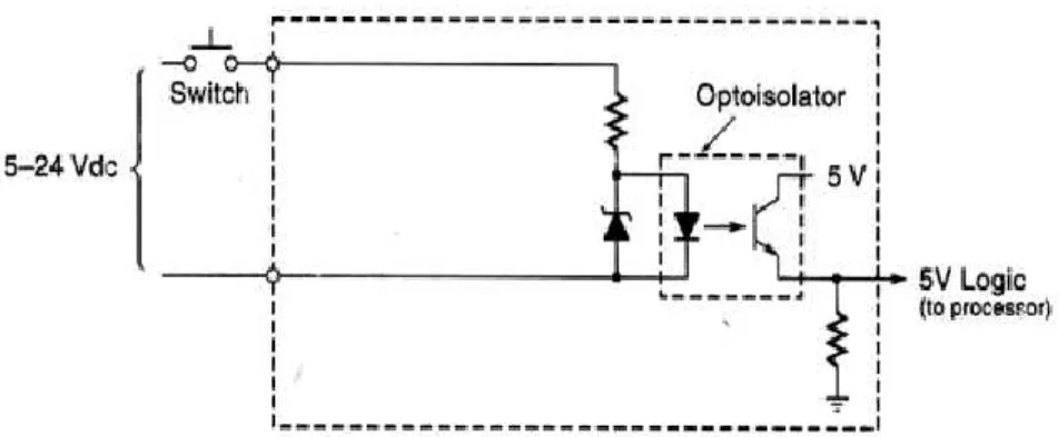 Gambar 2.11 Modul input-output diskrit dengan tegangan DC 