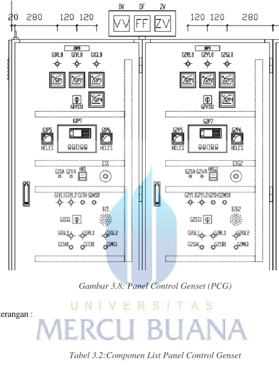 Gambar 3.8: Panel Control Genset (PCG) 