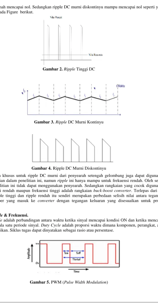 Gambar 2. Ripple Tinggi DC 