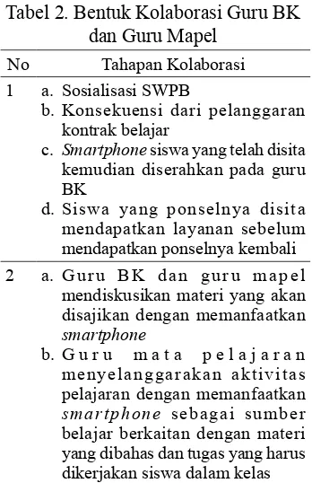 Tabel 2. Bentuk Kolaborasi Guru BK 