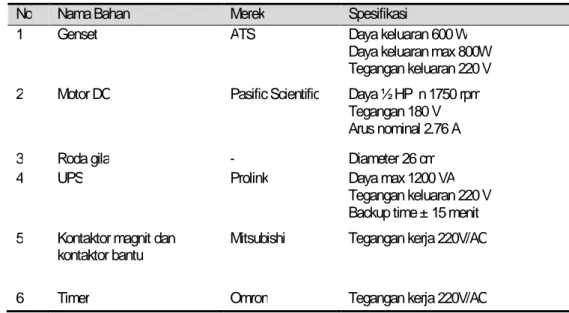 Tabel 1. Alat dan bahan 